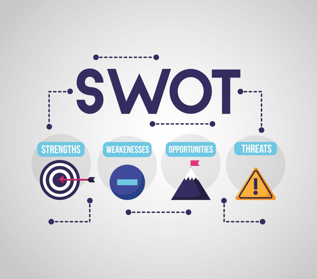 SWOT Analysis